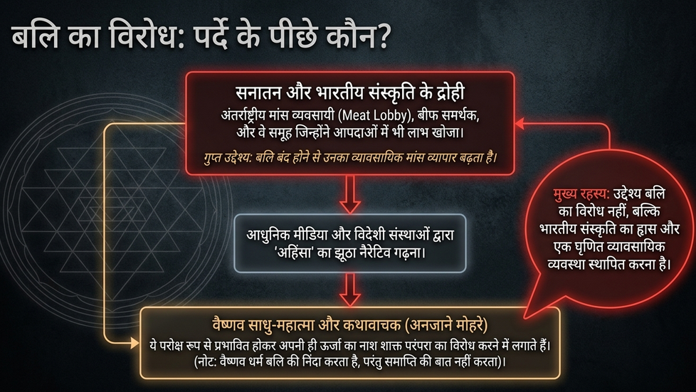 बलि प्रथा एक अभिशाप क्यों