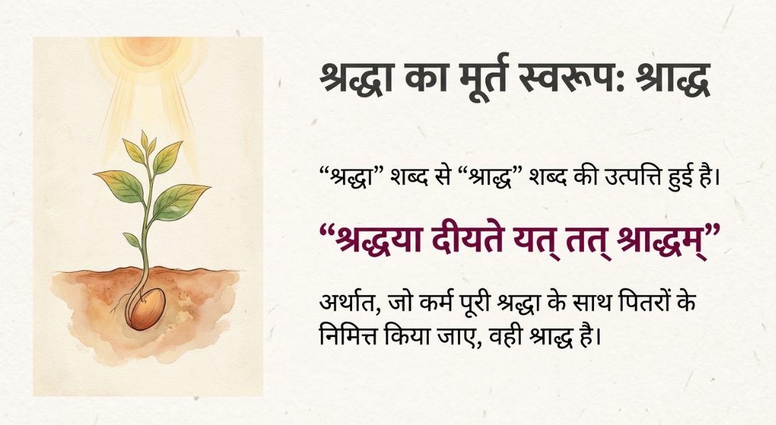 श्राद्ध किसे कहते हैं? शास्त्रोक्त प्रमाणों के साथ श्राद्ध की परिभाषा और अर्थ - Meaning of Shradh