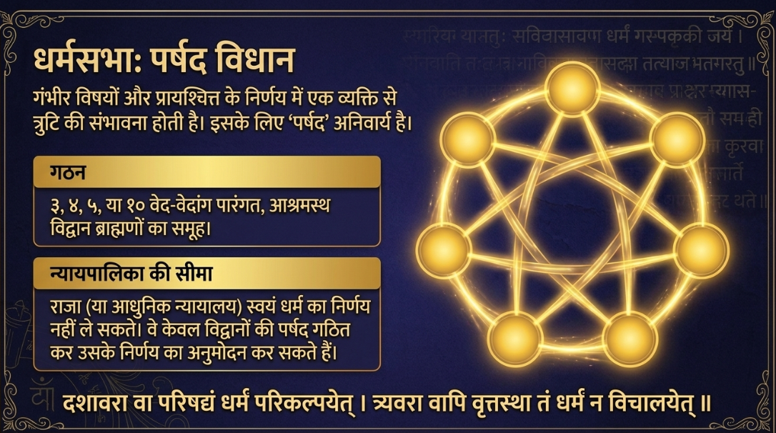 धर्म निर्णय और पर्षद - प्रमाण संकलन