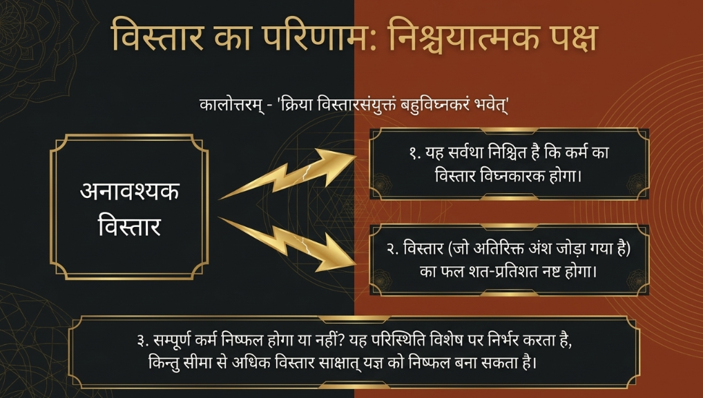 अधिकस्य अधिकं फलं और विस्तरो हि विघ्नकरः का द्वन्द